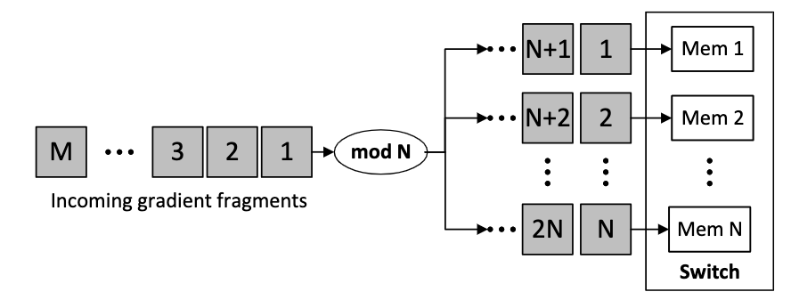 memory sharing example